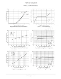 NGTB30N65IHL2WG Datasheet Pagina 4