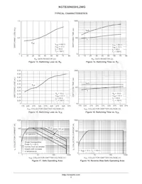 NGTB30N65IHL2WG Datasheet Pagina 5