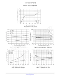 NGTG35N65FL2WG Datasheet Page 4