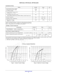 NRVBA320T3G-VF01 Datasheet Page 2