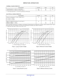NRVBAF3200T3G Datasheet Page 2