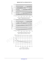 NRVBAF360T3G Datasheet Pagina 3