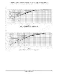 NRVBM130LT3G Datasheet Page 4