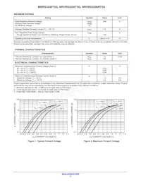 NRVBS3200T3G Таблица данных Страница 2