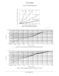 NRVTSM260ET1G數據表 頁面 4