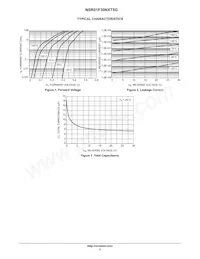 NSR01F30NXT5G Datasheet Page 3