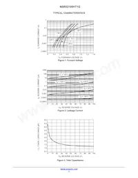 NSR02100HT1G Datasheet Pagina 3