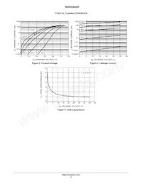 NSVR0240HT1G Datasheet Pagina 3