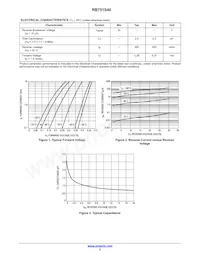 NSVRB751S40T5G Datasheet Page 2