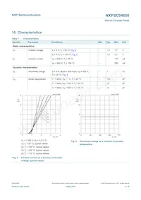 NXPSC04650Q數據表 頁面 6