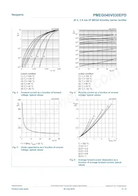 PMEG040V030EPDZ Datasheet Page 6