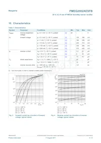 PMEG2002AESFBYL Datasheet Page 5