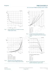 PMEG2005BELD Datasheet Pagina 7