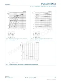 PMEG2010AEJ Datasheet Page 4