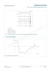 PMEG2010EPK Datasheet Page 9