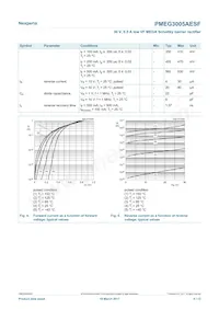 PMEG3005AESFYL數據表 頁面 5