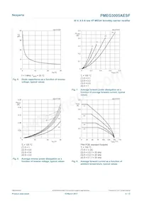 PMEG3005AESFYL Datasheet Pagina 6