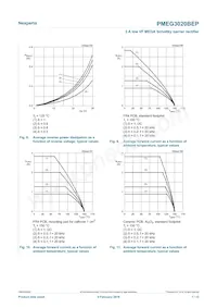 PMEG3020BEP Datasheet Pagina 7