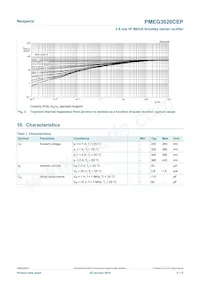 PMEG3020CEP Datasheet Pagina 5