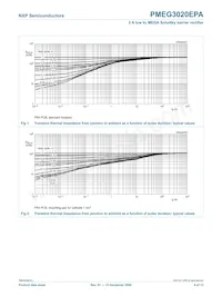 PMEG3020EPA Datasheet Pagina 5