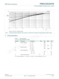 PMEG3020EPA數據表 頁面 6