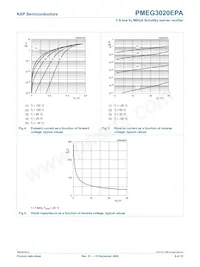 PMEG3020EPA Datasheet Pagina 7