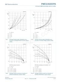 PMEG3020EPA Datasheet Pagina 8