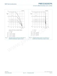 PMEG3020EPA數據表 頁面 9