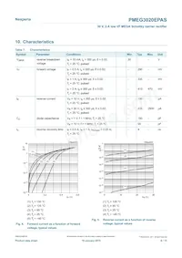 PMEG3020EPASX Datasheet Page 6