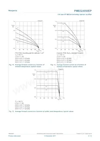 PMEG3050EP Datasheet Page 8