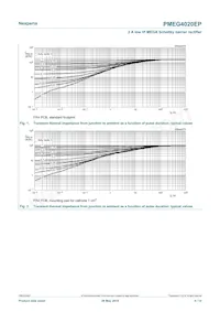 PMEG4020EP Datenblatt Seite 4