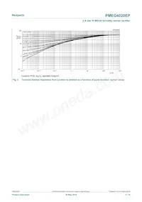 PMEG4020EP Datasheet Page 5