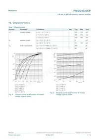 PMEG4020EP Datasheet Page 6