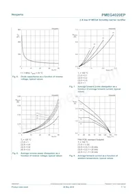 PMEG4020EP Datasheet Page 7