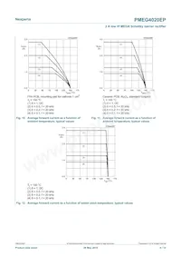 PMEG4020EP Datasheet Page 8