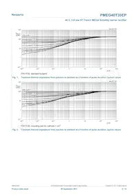 PMEG40T30EPX Datasheet Pagina 4