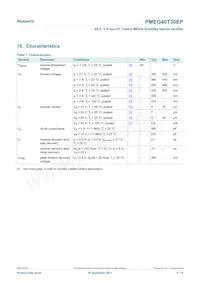 PMEG40T30EPX Datasheet Pagina 5