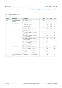 PMEG6010ELRX Datasheet Page 5