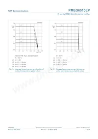PMEG6010EP/6X Datasheet Page 9
