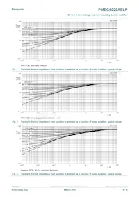 PMEG6020AELPX Datasheet Page 4