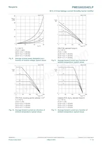 PMEG6020AELPX Datasheet Page 7