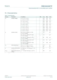 PMEG6020ETP Datasheet Page 6