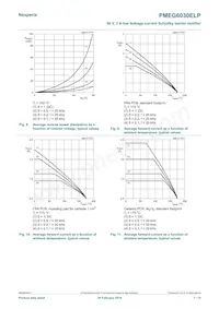 PMEG6030ELPX 데이터 시트 페이지 7