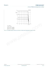 PMEG6030EP/8X Datasheet Page 8
