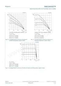 PMEG6045ETPX 데이터 시트 페이지 9