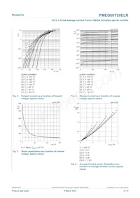 PMEG60T20ELRX Datasheet Pagina 6