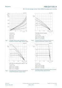 PMEG60T20ELRX Datasheet Page 7