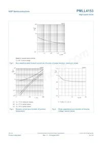 PMLL4153 Datasheet Page 5