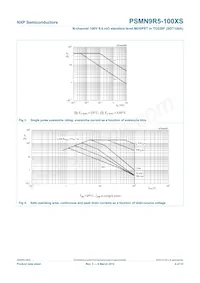 PSMN9R5-100XS Datasheet Page 5