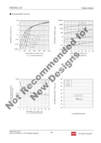 RB050L-40TE25 Datasheet Page 2